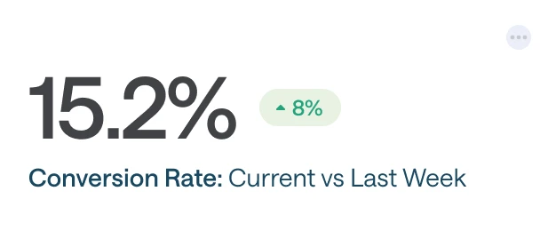 widget showing conversion rate